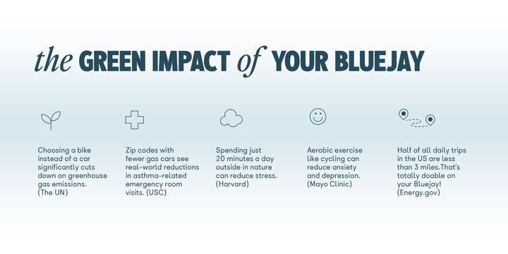 Bluejay electric bikes the green impact of your e-bike 